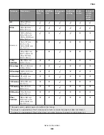 Preview for 38 page of Lexmark XC8155 Service Manual