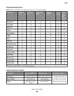 Preview for 39 page of Lexmark XC8155 Service Manual