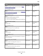 Preview for 53 page of Lexmark XC8155 Service Manual