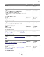 Preview for 57 page of Lexmark XC8155 Service Manual