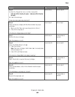 Preview for 60 page of Lexmark XC8155 Service Manual