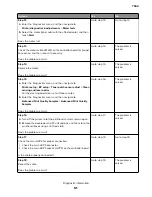 Preview for 61 page of Lexmark XC8155 Service Manual