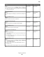 Preview for 63 page of Lexmark XC8155 Service Manual