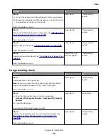 Preview for 73 page of Lexmark XC8155 Service Manual