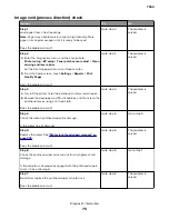 Preview for 75 page of Lexmark XC8155 Service Manual