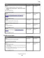 Preview for 76 page of Lexmark XC8155 Service Manual