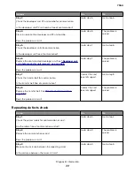 Preview for 77 page of Lexmark XC8155 Service Manual