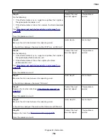 Preview for 78 page of Lexmark XC8155 Service Manual