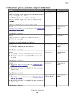 Preview for 81 page of Lexmark XC8155 Service Manual