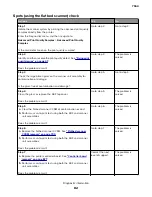 Preview for 82 page of Lexmark XC8155 Service Manual