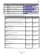 Preview for 113 page of Lexmark XC8155 Service Manual