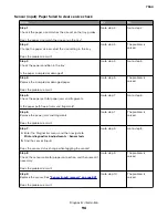 Preview for 114 page of Lexmark XC8155 Service Manual