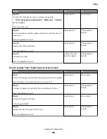 Preview for 115 page of Lexmark XC8155 Service Manual