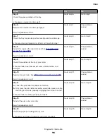 Preview for 116 page of Lexmark XC8155 Service Manual