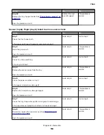 Preview for 118 page of Lexmark XC8155 Service Manual