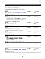 Preview for 119 page of Lexmark XC8155 Service Manual