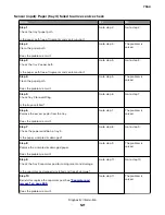 Preview for 121 page of Lexmark XC8155 Service Manual