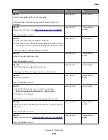 Preview for 122 page of Lexmark XC8155 Service Manual