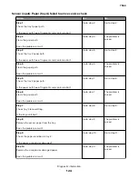 Preview for 124 page of Lexmark XC8155 Service Manual