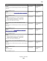 Preview for 126 page of Lexmark XC8155 Service Manual