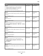 Preview for 127 page of Lexmark XC8155 Service Manual