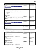 Preview for 128 page of Lexmark XC8155 Service Manual