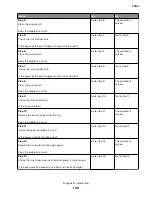 Preview for 129 page of Lexmark XC8155 Service Manual