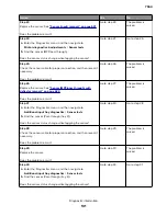 Preview for 131 page of Lexmark XC8155 Service Manual