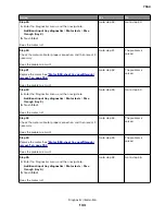 Preview for 133 page of Lexmark XC8155 Service Manual