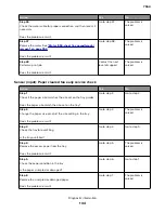 Preview for 134 page of Lexmark XC8155 Service Manual