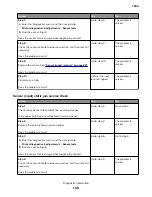 Preview for 135 page of Lexmark XC8155 Service Manual