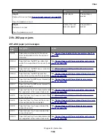 Preview for 136 page of Lexmark XC8155 Service Manual