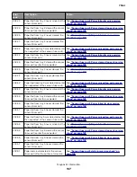 Preview for 137 page of Lexmark XC8155 Service Manual