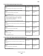 Preview for 138 page of Lexmark XC8155 Service Manual