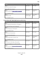 Preview for 139 page of Lexmark XC8155 Service Manual