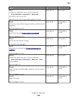 Preview for 140 page of Lexmark XC8155 Service Manual