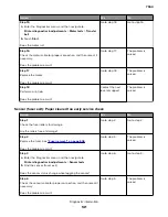 Preview for 141 page of Lexmark XC8155 Service Manual