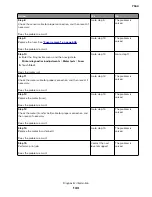 Preview for 143 page of Lexmark XC8155 Service Manual