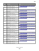 Preview for 145 page of Lexmark XC8155 Service Manual