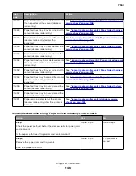 Preview for 146 page of Lexmark XC8155 Service Manual