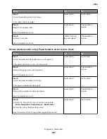 Preview for 147 page of Lexmark XC8155 Service Manual