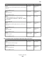 Preview for 148 page of Lexmark XC8155 Service Manual