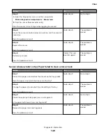 Preview for 149 page of Lexmark XC8155 Service Manual