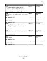 Preview for 150 page of Lexmark XC8155 Service Manual