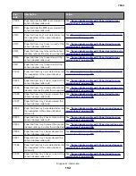 Preview for 152 page of Lexmark XC8155 Service Manual