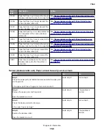 Preview for 153 page of Lexmark XC8155 Service Manual