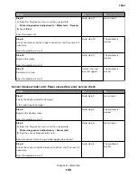 Preview for 155 page of Lexmark XC8155 Service Manual