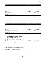 Preview for 157 page of Lexmark XC8155 Service Manual