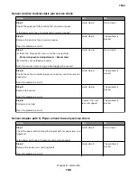 Preview for 160 page of Lexmark XC8155 Service Manual