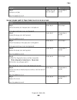 Preview for 161 page of Lexmark XC8155 Service Manual